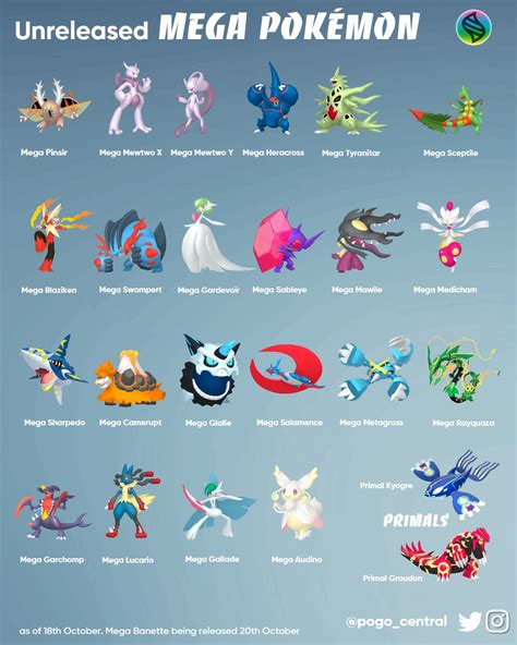 all mega pokemon